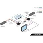 EXTENSOR HDMI 4K ULTRA HDBASET HASTA 100 M./150 M (RS-232, 2-IR, POE BI-DIR) - Imagen 7