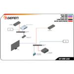 GEFEN RECEPTOR HDMI VIDEO IP 4K UHD - Imagen 3