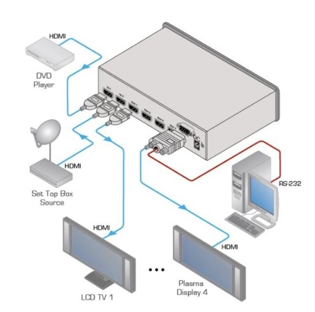 KRAMER VM-24HC SELEC DISTRIB 2X1:4 HDMI IR RS232 - Imagen 4