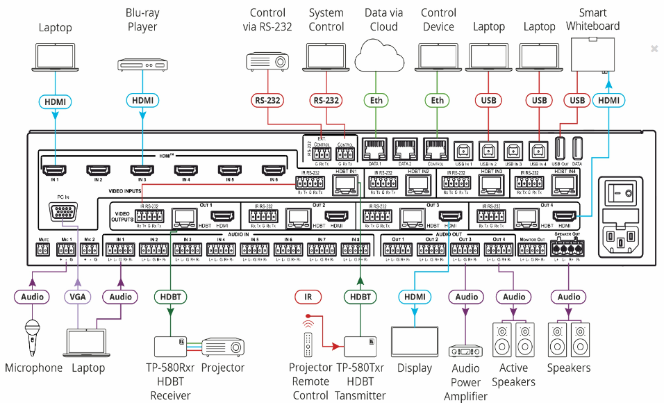 KRAMER VP-554X PRESENTADOR, ESCALADOR 11X4:2 - Imagen 3