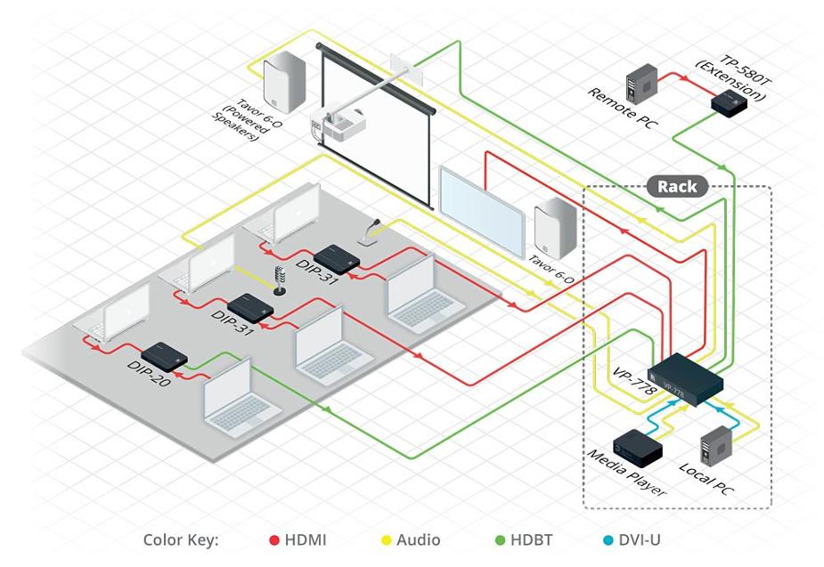 KRAMER VP-778 MATRIZ DOBLE ESCALADOR 8 ENTRAD 4K31 - Imagen 3