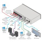 KRAMER VS-62DT MATRIZ CONMUT 6X2 4K HDMI HDBT POE - Imagen 2