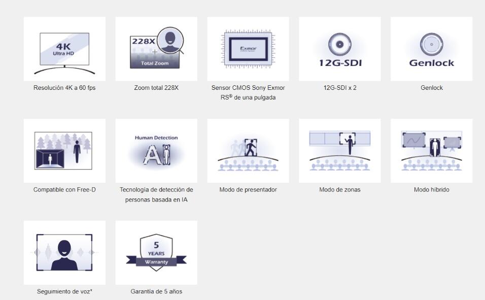 AVER CAMARA TR615 BROADC 4K60 SENSOR 1'' 19X HDMI/2 x 12G-SDI/USB/RJ45  AUTO TRACKING NDI HX3* NEGRO - Imagen 3