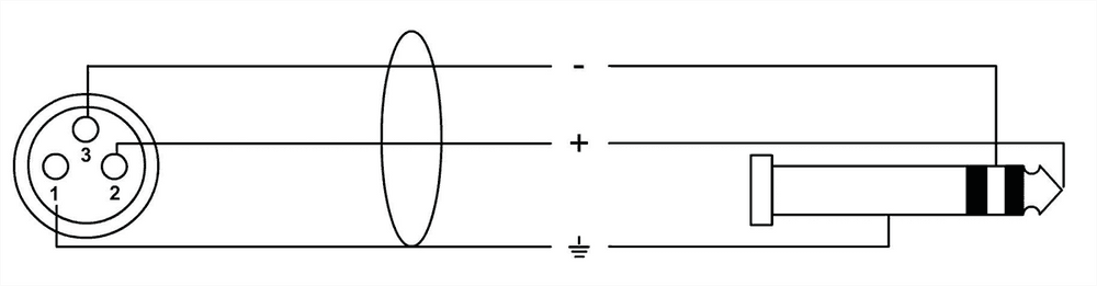 Cable de audio estéreo XLR hembra/jack estéreo 3 m - Imagen 2