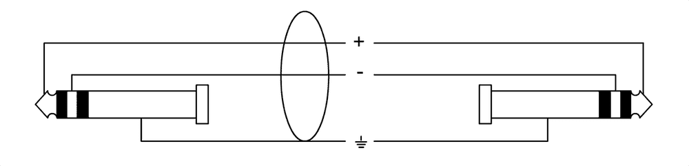 Cable de audio minijack estéreo 3 m - Imagen 2