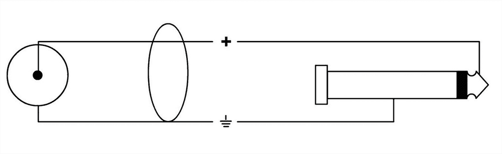 Cable de audio doble jack mono/RCA 1,5 m - Imagen 2