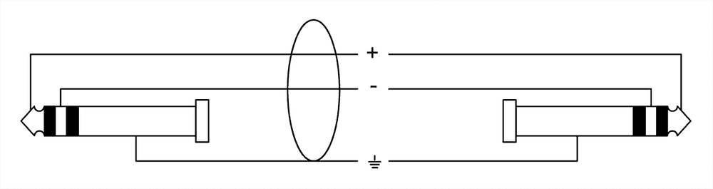Cable de audio jack estéreo de 1,5 m - Imagen 2
