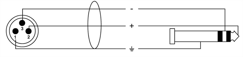 Cable de audio jack estéreo/XLR macho de 2,5 m - Imagen 2