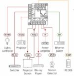 KRAMER RC-308 BOTONERA CONTROL 8 BOTONES POE CON PUERTOS I/O - Imagen 2