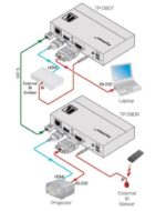 KRAMER TP-580T EMISOR HDMI 4K RS232 IR HDBT 70M - Imagen 2