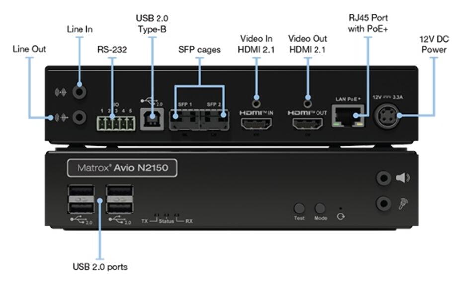 MATROX AVIO2 EXTENSOR KVM IP HDMI 4K UHD - Imagen 6