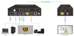 PURELINK SELECTOR 2:1 HDMI USB-C HDBASET CON KVM - Imagen 6
