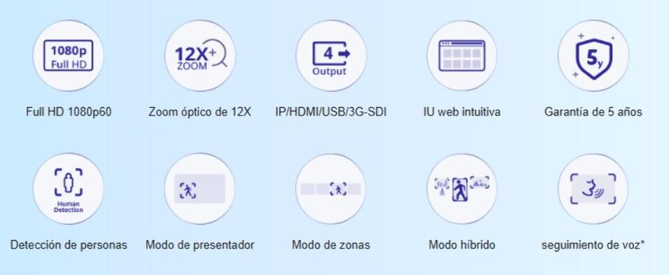 AVER CAMARA TR211 FULLHD HDMI/3GSDI/USB/IP AUTO TRACKING NDI HX3* - Imagen 3