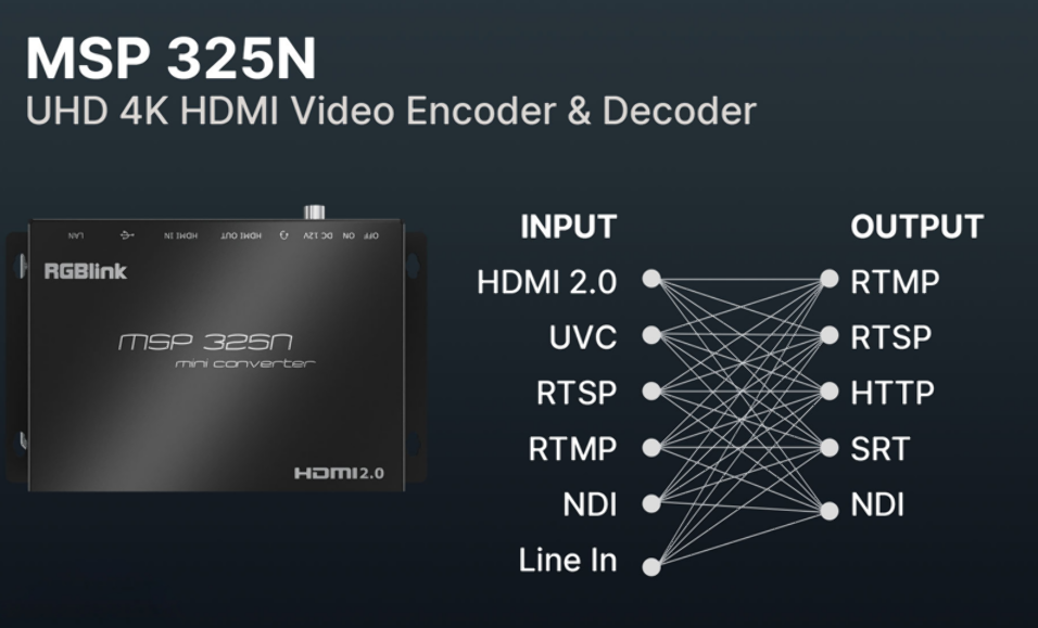 RGBLINK MSP 325N ENCODER STREAMING HDMI, USB, RTMP/RTSP/NDI - Imagen 3