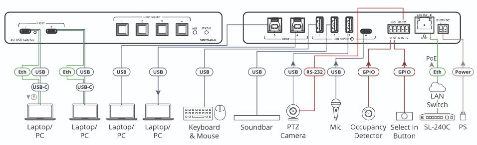 KRAMER SWT3-41-U SELECTOR 4X1 USB-B Y USB-C BYOD - Imagen 2