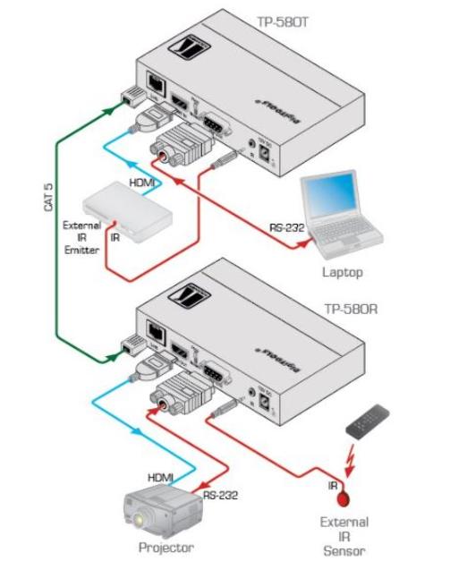 KRAMER TP-580T EMISOR HDMI 4K RS232 IR HDBT 70M - Imagen 2
