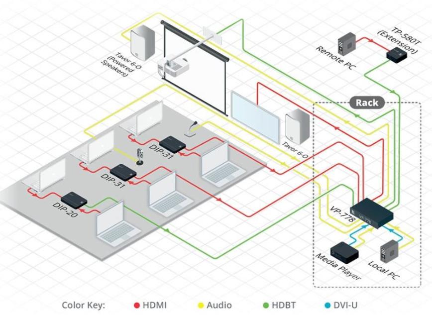 KRAMER TP-580T EMISOR HDMI 4K RS232 IR HDBT 70M - Imagen 3