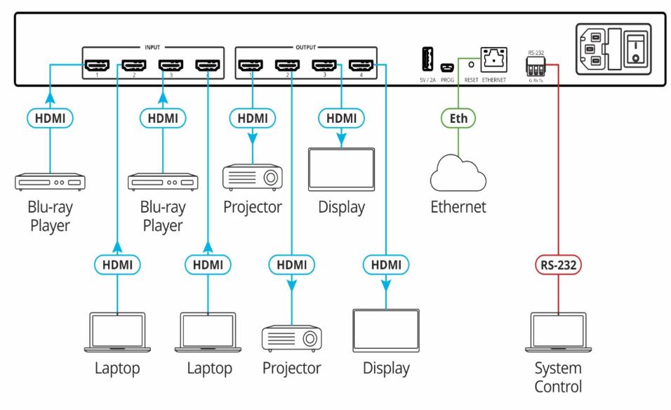 KRAMER VS-44H2 MATRIZ 4x4 4K60 4:4:4 HDR HDCP 2.2 - Imagen 3