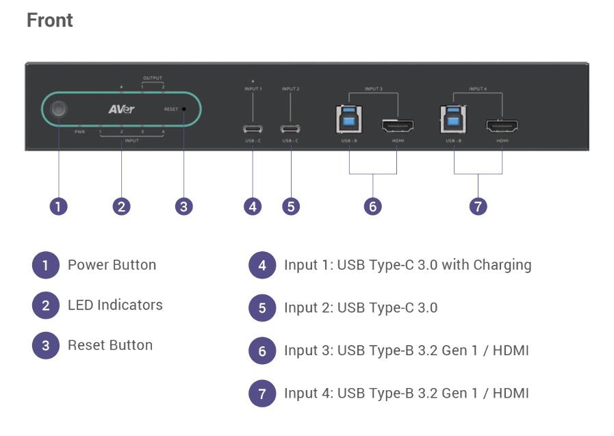 MATRIX SWITCHER BYOM AVER HUB30 PARA SALAS HÍBRIDAS CON DOBLE PANTALLA 4K - Imagen 2
