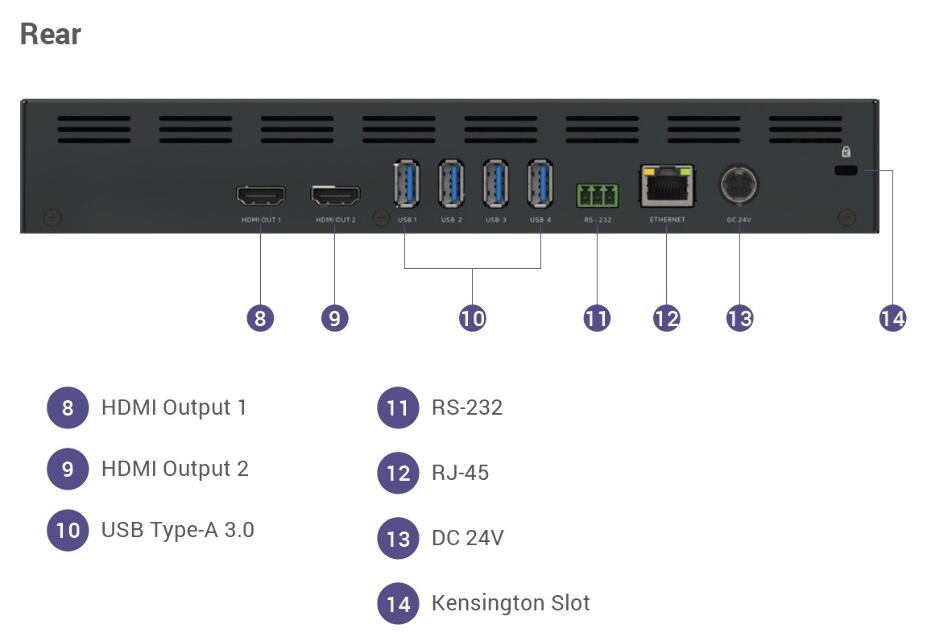 MATRIX SWITCHER BYOM AVER HUB30 PARA SALAS HÍBRIDAS CON DOBLE PANTALLA 4K - Imagen 3