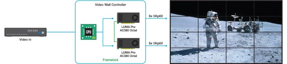 MATROX L-SERIES TARJETA GRAFICA PROFESIONAL PCIE 4.0 X16 8X MINI DISPLAYPORT - Imagen 2