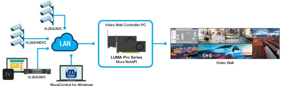 MATROX L-SERIES TARJETA PROFESIONAL GRAFICA PCIE 4.0 X16 4X DISPLAYPORT - Imagen 2