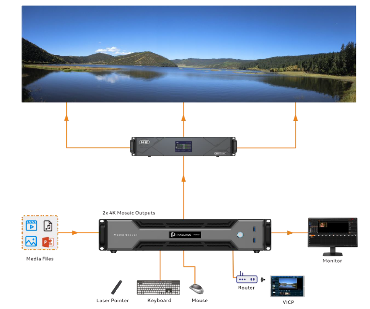 PIXELHUE X200 MEDIASERVER - Imagen 5