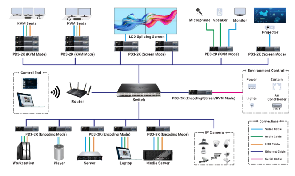 PIXELHUE PROCESADOR 2K DUAL-STREAMING AVOIP - Imagen 3