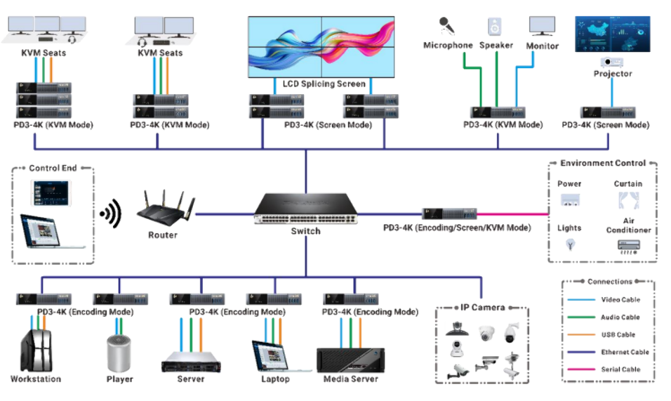 PIXELHUE PROCESADOR 4K DUAL-STREAMING AVOIP - Imagen 3