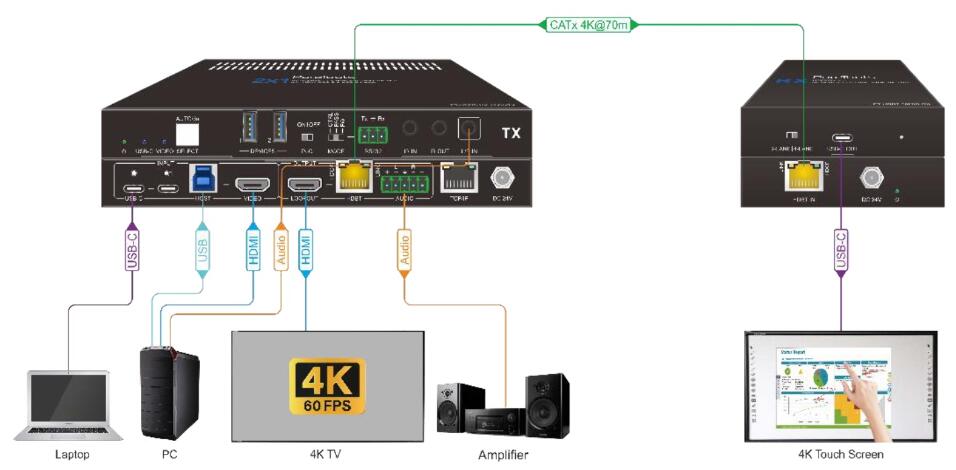 PURELINK SELECTOR 2:1 HDMI USB-C HDBASET CON KVM - Imagen 6