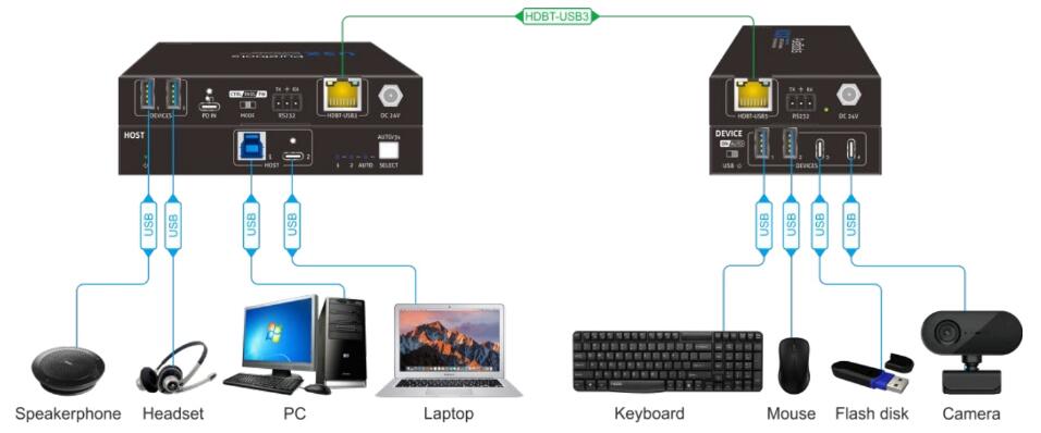 PURELINK CONMUTADOR/EXTENSOR HDBT 100M USB 3.2 5GBPS HOST - Imagen 6