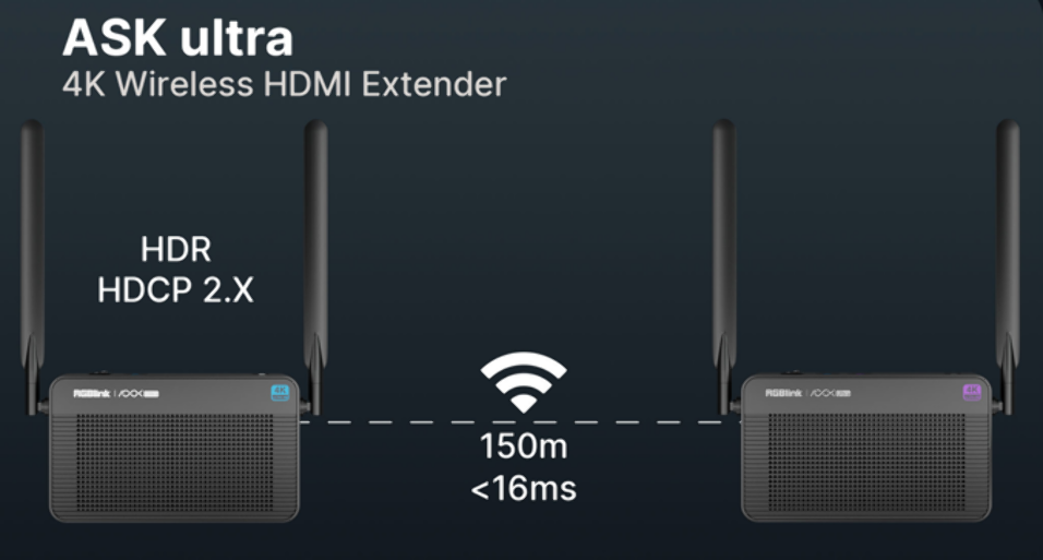 RGBLINK ASK ULTRA P2P 4K WIRELESS - Imagen 2