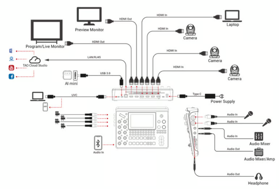 RGBLINK MINI-EDGE SDI MEZCLADOR DE VIDEO STREAMING SDI Y HDMI - Imagen 4