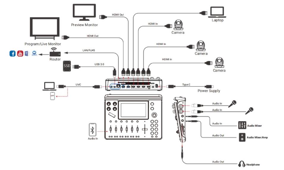 RGBLINK MINI-MX MEZCLADOR DE VIDEO STREAMING - Imagen 4