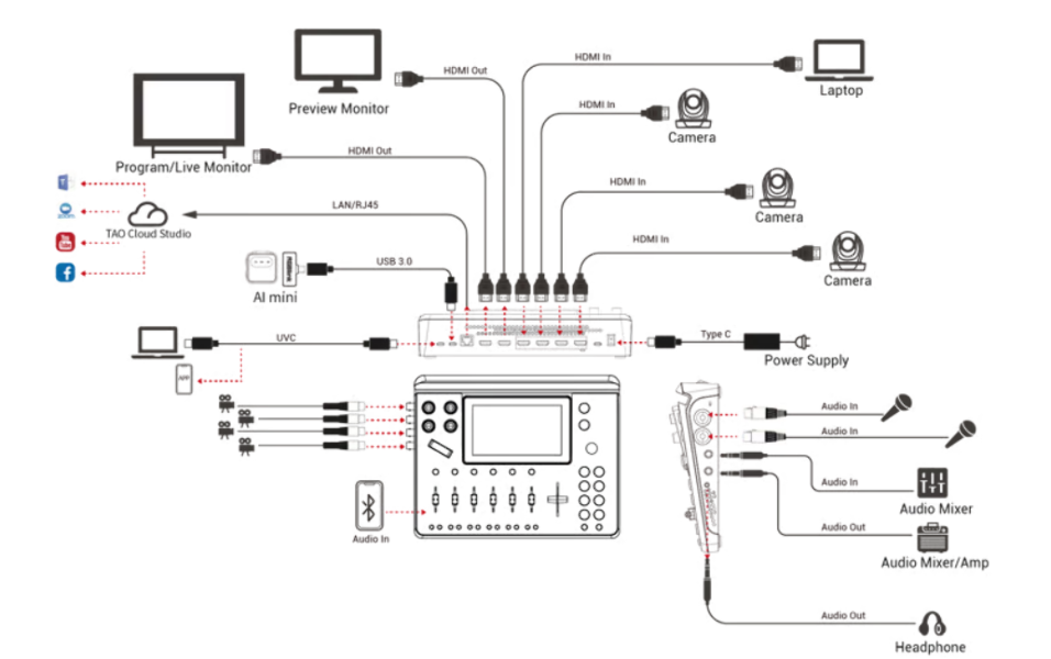RGBLINK MINI-MX SDI MEZCLADOR DE VIDEO STREAMING HDMI Y SDI - Imagen 4